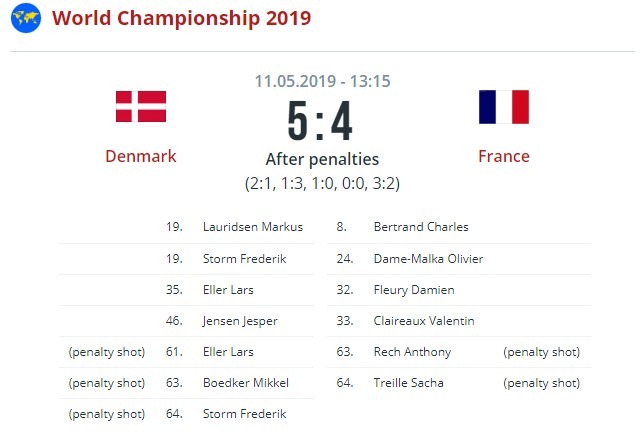 Дания - Франция