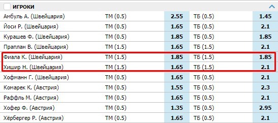 Фиала - Хишир