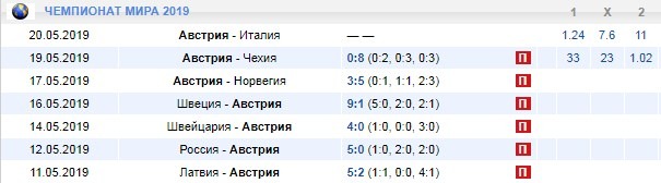 игры сборной Австрии