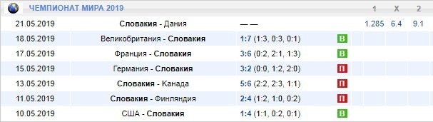 игры сборной Словакии