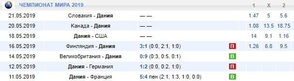 календарь Дании