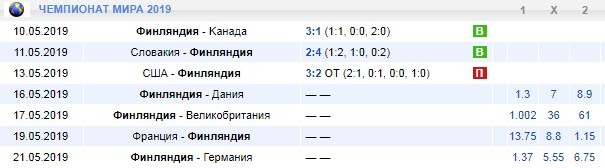 календарь Финляндии