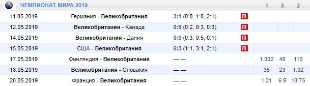 календарь Великобритании