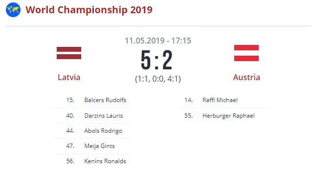 Латвия - Австрия