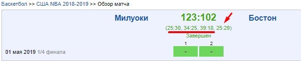 Чет или нечет в баскетболе что чаще. Смотреть фото Чет или нечет в баскетболе что чаще. Смотреть картинку Чет или нечет в баскетболе что чаще. Картинка про Чет или нечет в баскетболе что чаще. Фото Чет или нечет в баскетболе что чаще