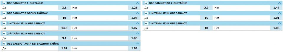 Что означает ставка обе забьют нет