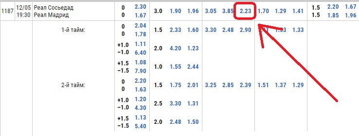 Что означает ставка обе забьют нет