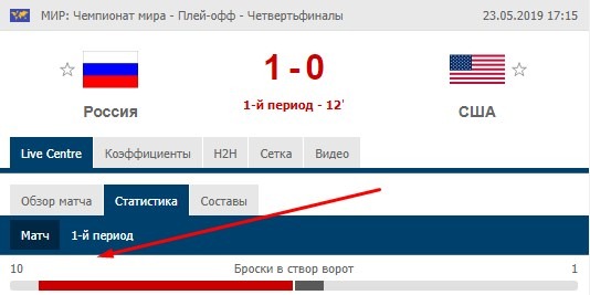первый период