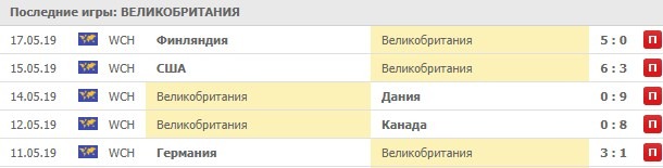 последние игры Англии