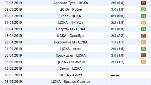 последние игры ЦСКА