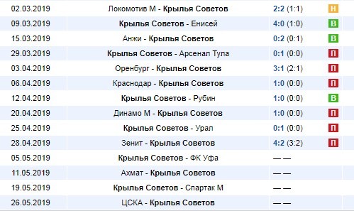 последние игры Крыльев Советов