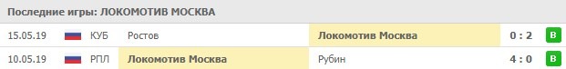 последние игры Локомотива