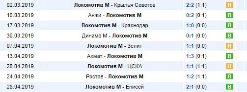 последние игры Локомотива
