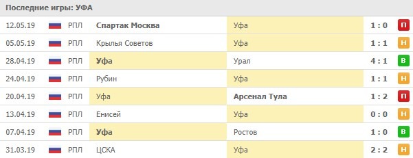 последние игры Уфы
