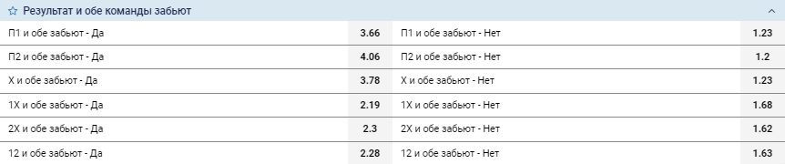 Что означает ставка обе забьют нет