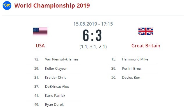 США - Великобритания