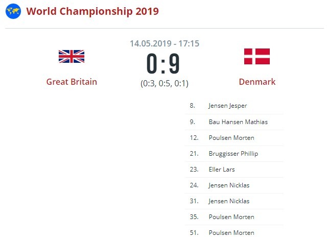 Великобритания - Дания