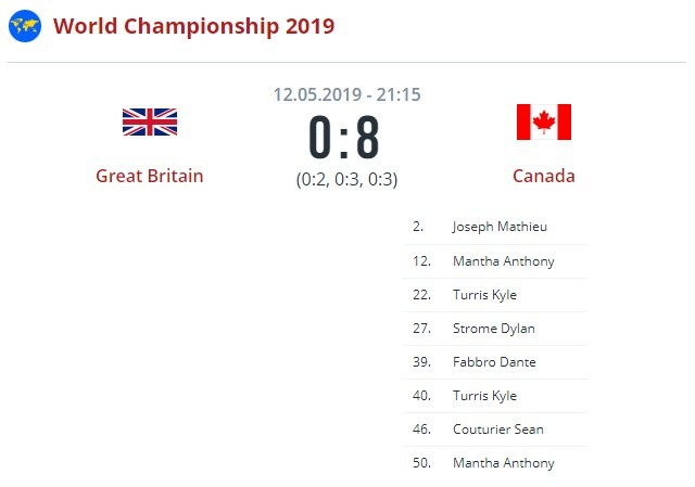 Великобритания - Канада