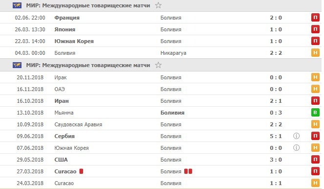 Боливия на выезде