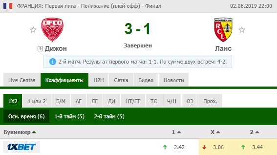 Гандикап что это в ставках в хоккее. dizhon lans. Гандикап что это в ставках в хоккее фото. Гандикап что это в ставках в хоккее-dizhon lans. картинка Гандикап что это в ставках в хоккее. картинка dizhon lans. В беттинге гандикапом называют преимущество одного из коллективов в численном выражении. Оно отображает, с какой разницей фаворит одержит победу. Гандикап в ставках бывает с плюсом и минусом. Если у него положительное значение, то команда не должна уступить с указанной разницей. Если отрицательное, должна выиграть минимум с указанной разницей.