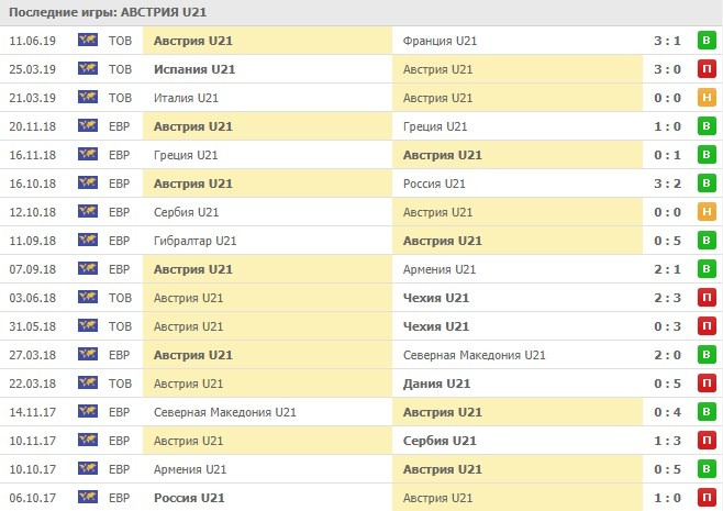 игры сборной Австрии