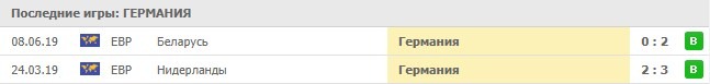 игры сборной Германии
