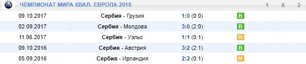 игры сборной Сербии дома