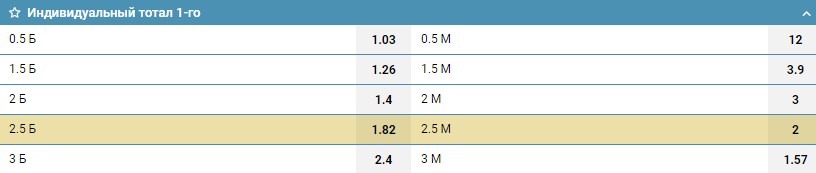 индивидуальный