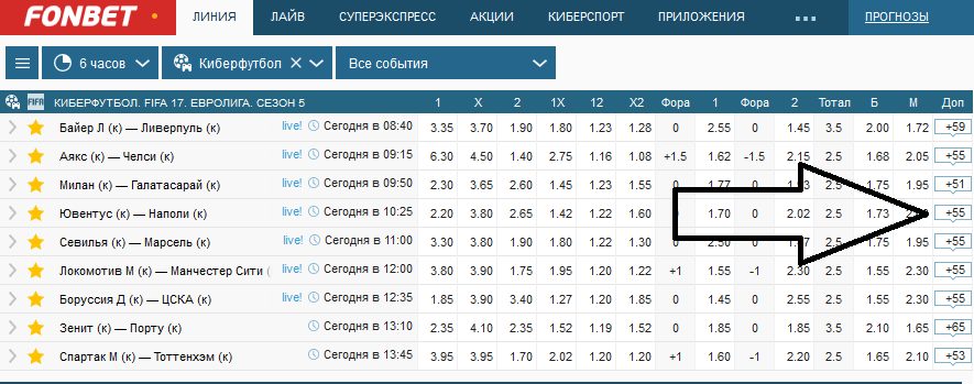 кибер футбол ставки на точный счет
