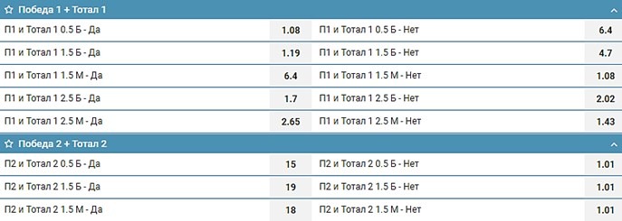 победа + тотал