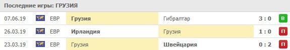 последние игры сборной Грузии