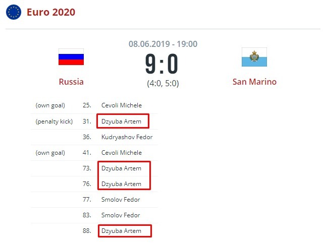 Россия - Сан-Марино