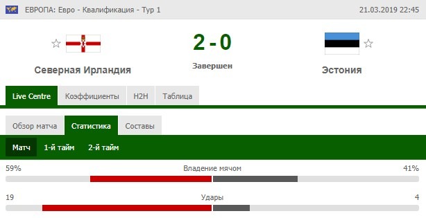 Северная Ирландия - Эстония