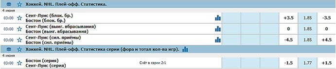 Гандикап что это в ставках в хоккее. statistika. Гандикап что это в ставках в хоккее фото. Гандикап что это в ставках в хоккее-statistika. картинка Гандикап что это в ставках в хоккее. картинка statistika. В беттинге гандикапом называют преимущество одного из коллективов в численном выражении. Оно отображает, с какой разницей фаворит одержит победу. Гандикап в ставках бывает с плюсом и минусом. Если у него положительное значение, то команда не должна уступить с указанной разницей. Если отрицательное, должна выиграть минимум с указанной разницей.