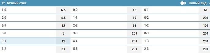 точный счет