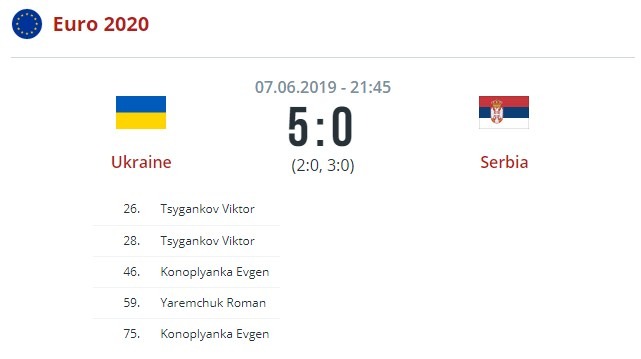 Украина - Сербия