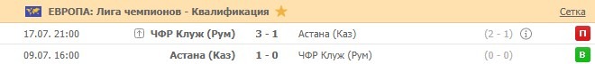 Астана в Лиге чемпионов