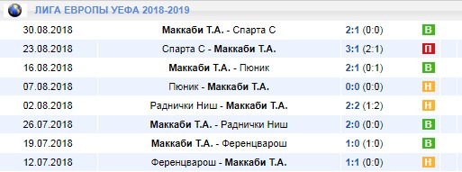 Маккаби в Лиге Европы