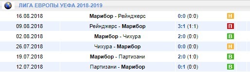 Марибор в Лиге Европы