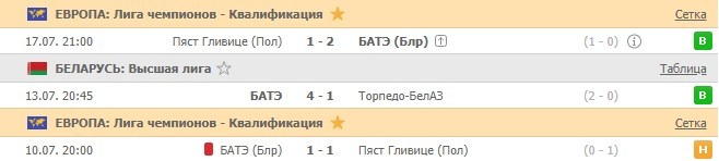 последние игры БАТЭ