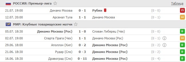 последние игры Динамо