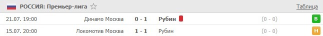 последние игры Рубина