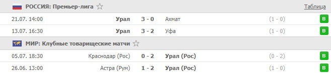 последние игры Урала