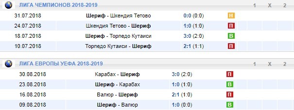 Шериф в еврокубках