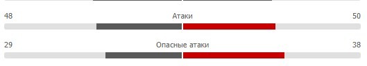 второй тайм