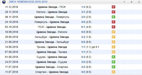 Цверна Звезда в Лиге чемпионов