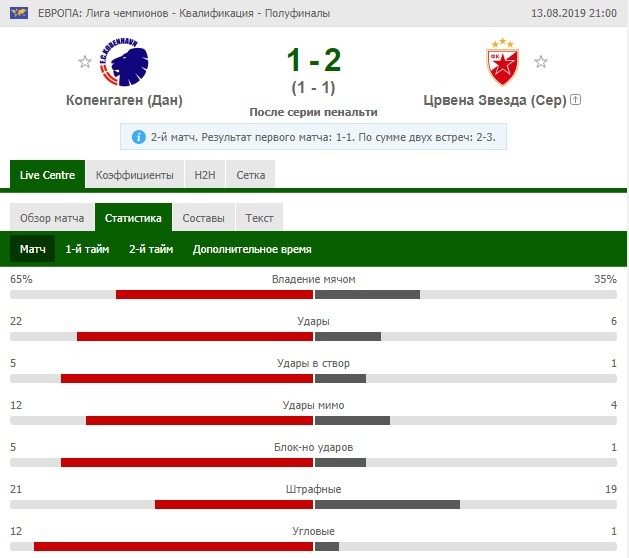 Копенгаген - Цверна Звезда