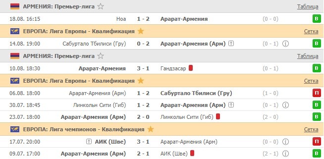 последние игры Арарата