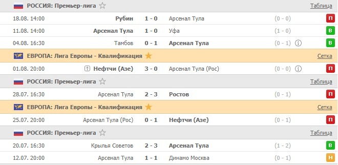 последние игры Арсенала