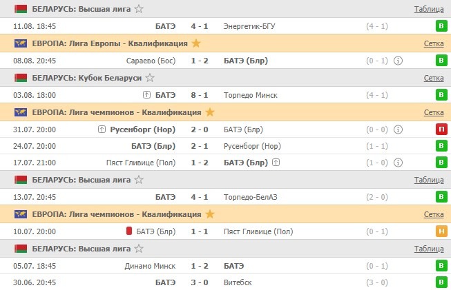 последние игры БАТЭ